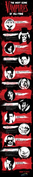Most Famous Vampires