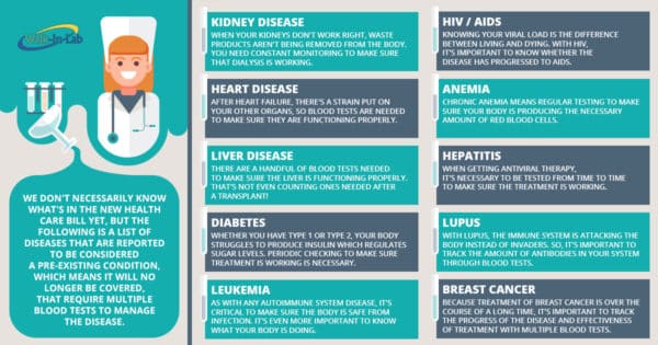 infographic pre-existing conditions