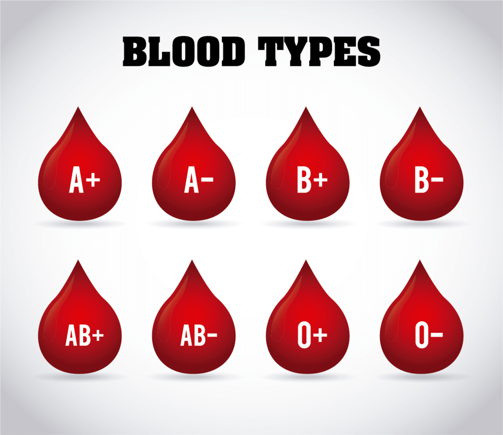 A photo of blood drops showing the different blood types