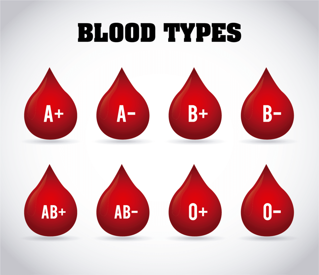 Why Are Rare Blood Types More Common Than You Think 56 OFF