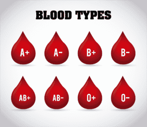 A photo of blood drops showing the different blood types