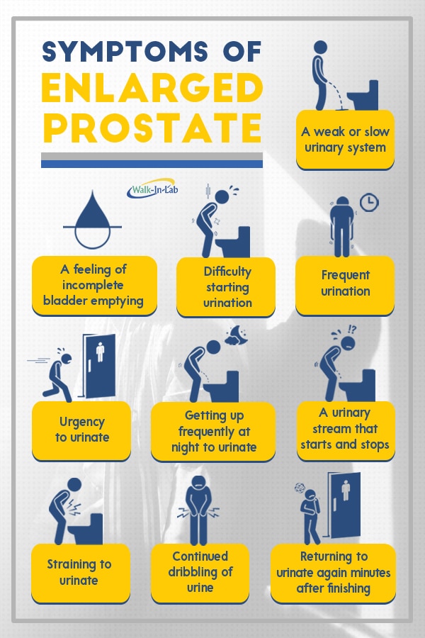 prostate symptoms problems