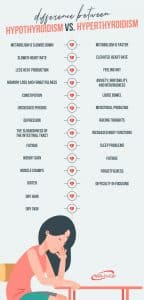 difference between hypothyroidism vs hyperthyroidism symptom chart
