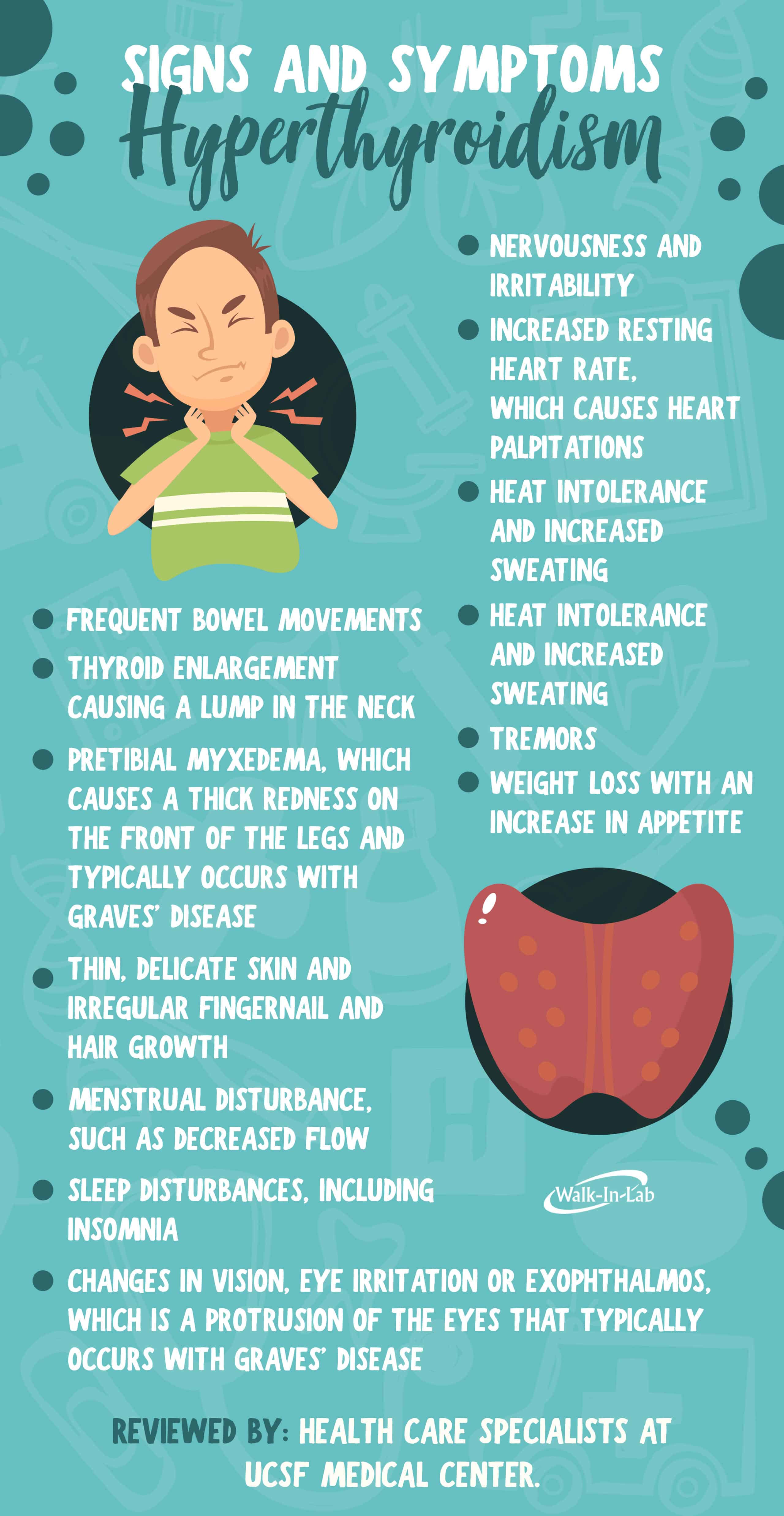 Signs of Hyperthyroidism & Hypothyroidism