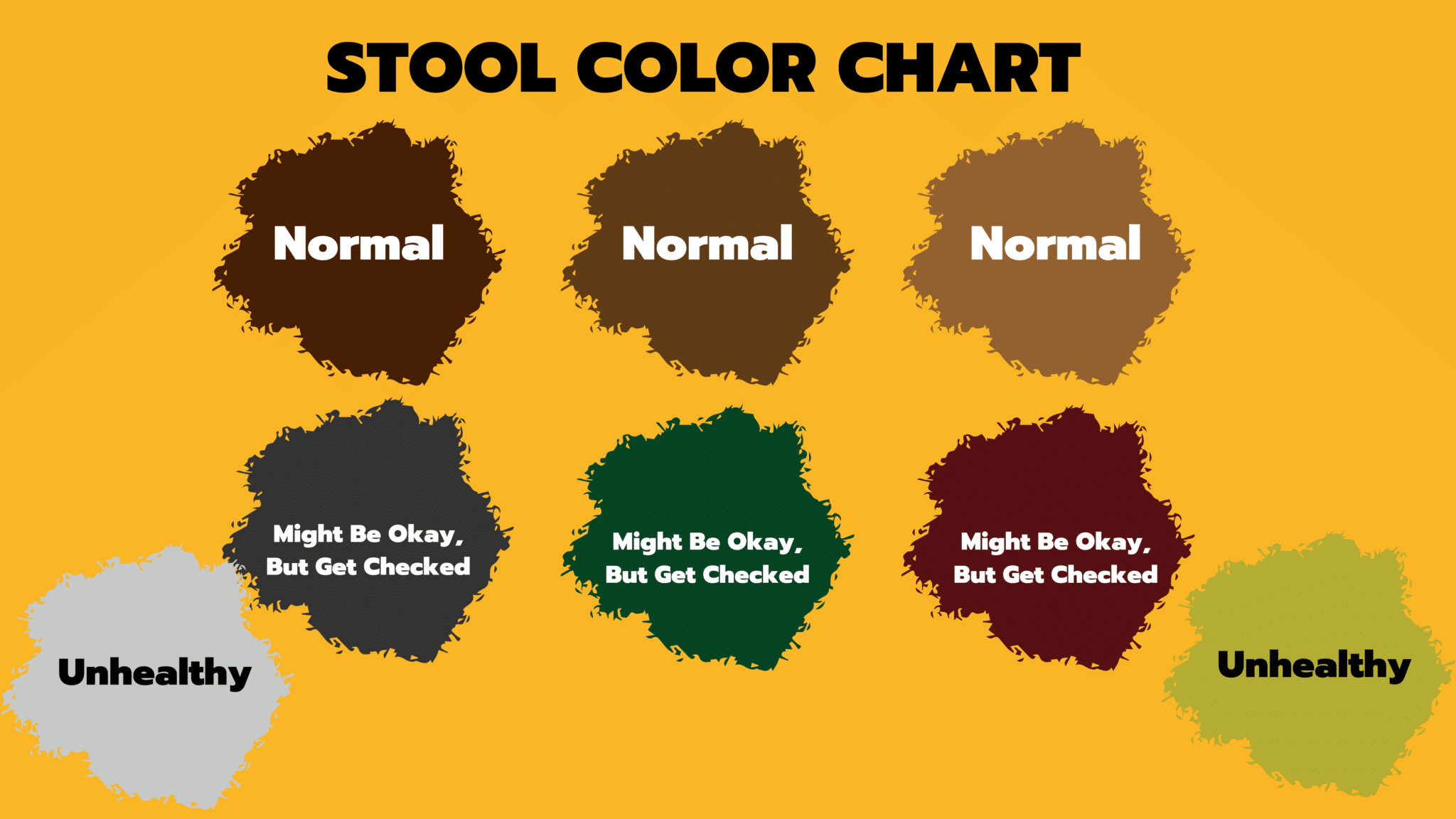 Stool Color Chart Poster